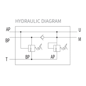 Hydra Part 3/4" Hydraulic Two Pump High Low Unloading Valve - Approved Hydraulics