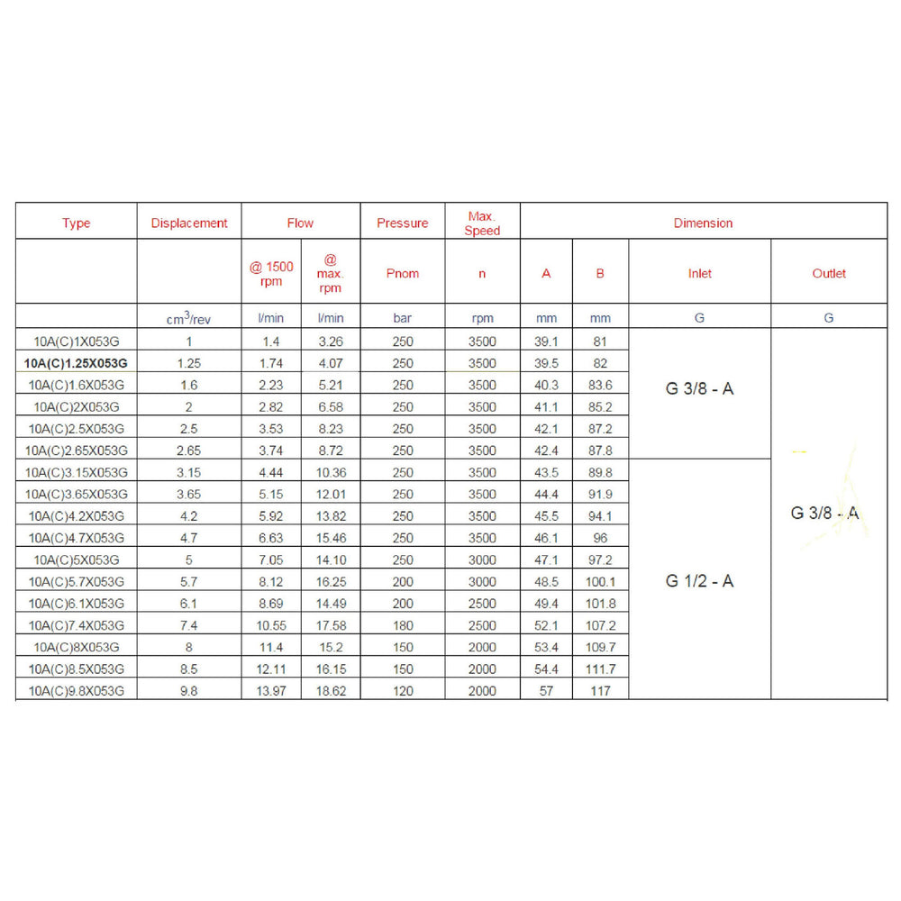 Hydra Part Group 1 Hydraulic Gear Pumps with 1:8 Taper Shaft - Approved Hydraulics
