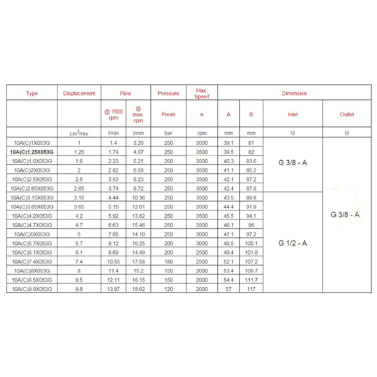 Hydra Part Group 1 Hydraulic Gear Pumps with 1:8 Taper Shaft - Approved Hydraulics