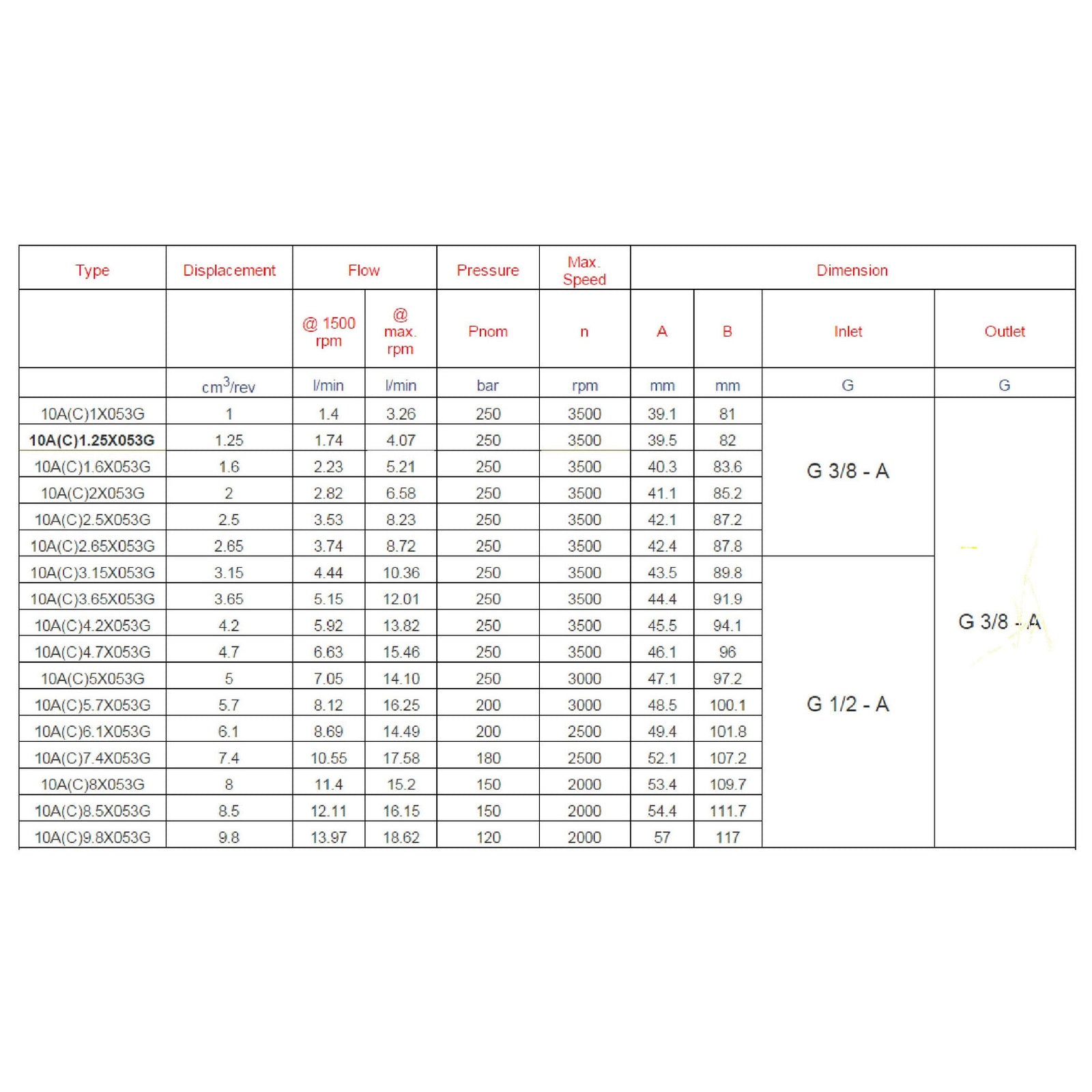 Hydra Part Group 1 Hydraulic Gear Pumps with 1:8 Taper Shaft - Approved Hydraulics