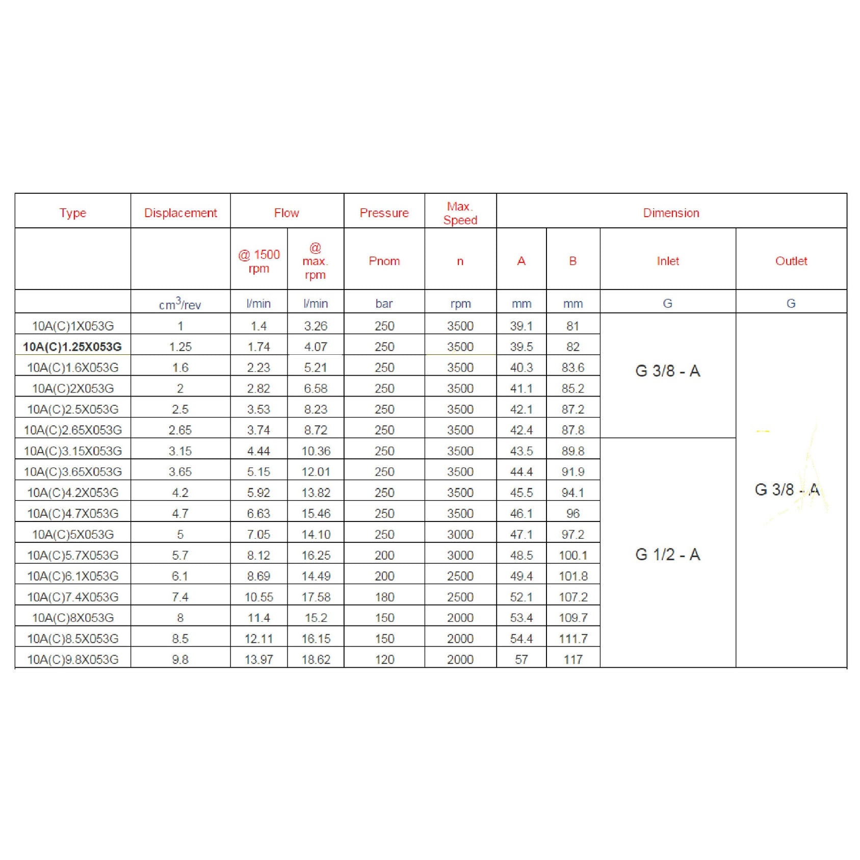 Hydra Part Group 1 Hydraulic Gear Pumps with 1:8 Taper Shaft - Approved Hydraulics