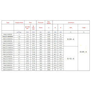 Hydra Part Group 1 Hydraulic Gear Pumps with 1:8 Taper Shaft - Approved Hydraulics