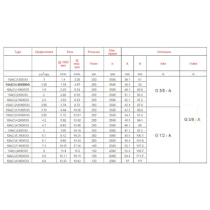 Hydra Part Group 1 Hydraulic Gear Pumps with 1:8 Taper Shaft - Approved Hydraulics